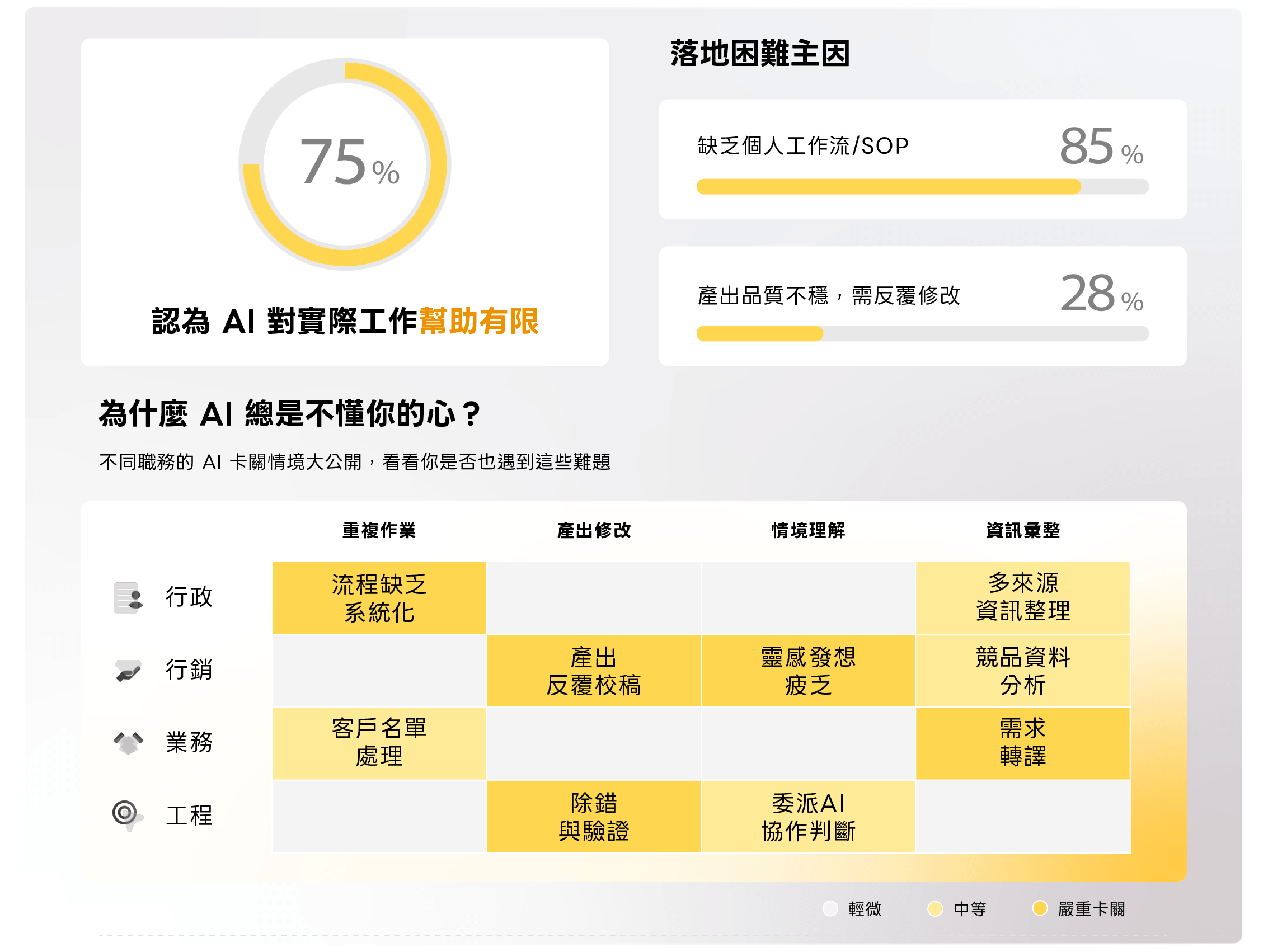 來自千位職場工作者的真實回饋