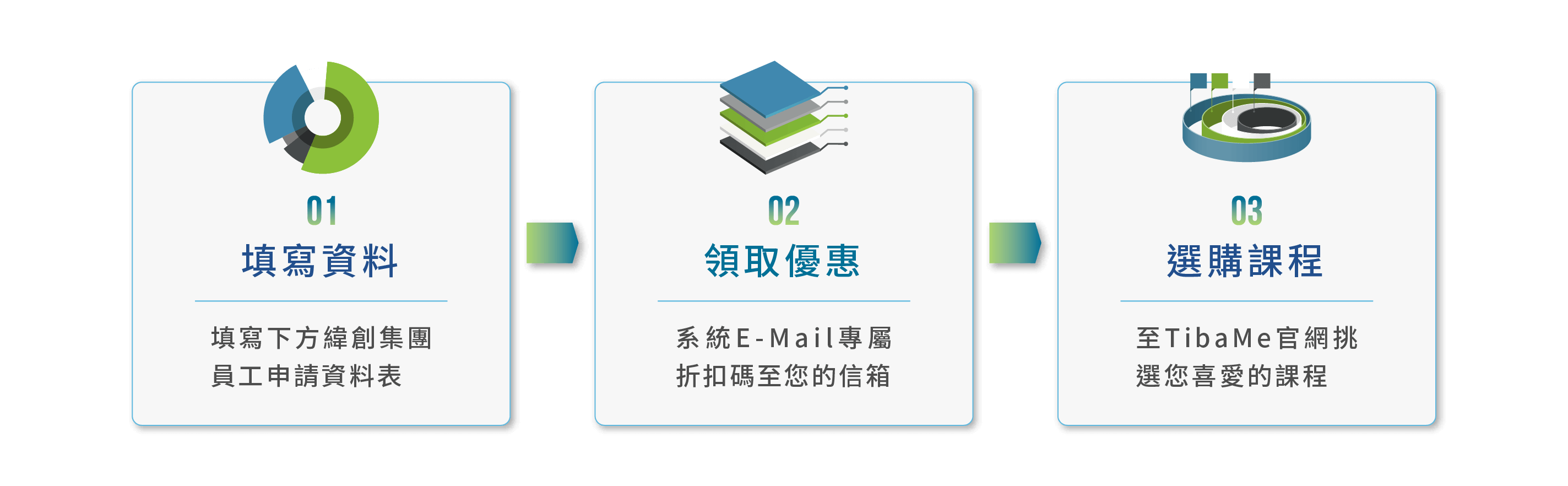 緯創人優惠申請3步驟