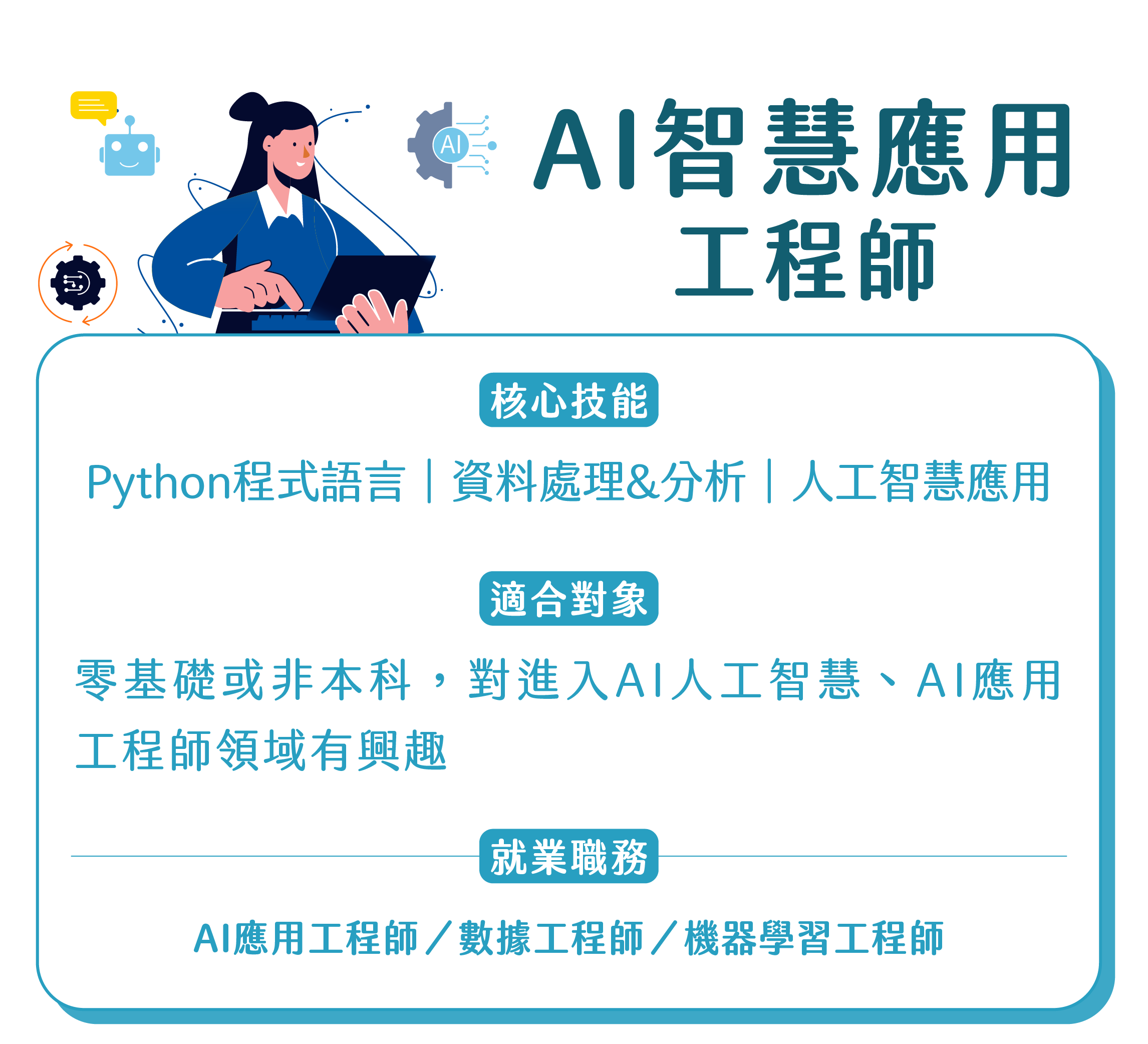 AI智慧應用工程師