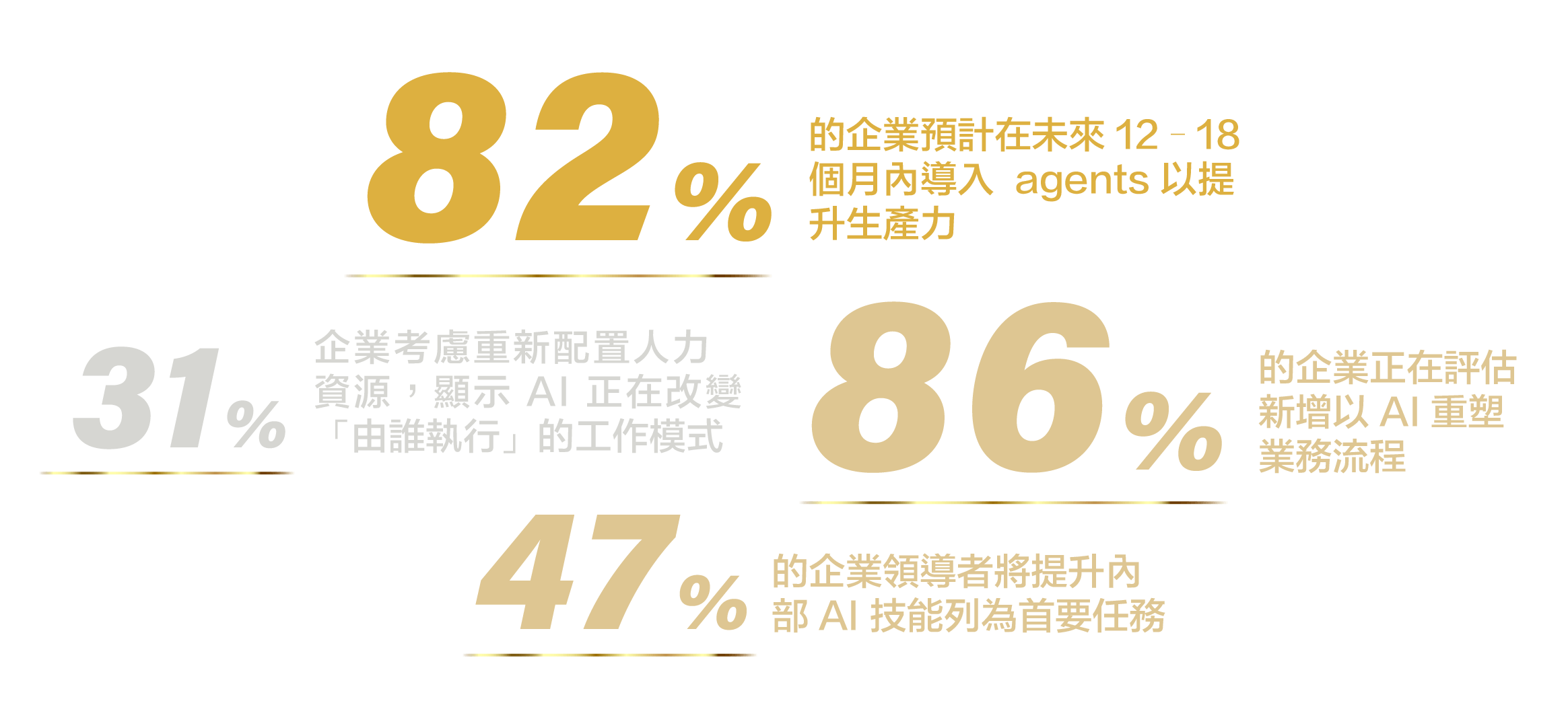 微軟最新發佈的《2025 工作趨勢指數》報告指出，AI 正成為推動台灣未來發展的關鍵力量