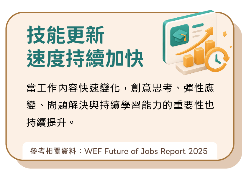 技能更新速度持續加快