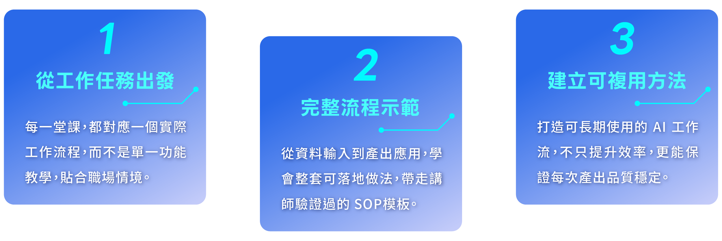 AI實戰課介紹