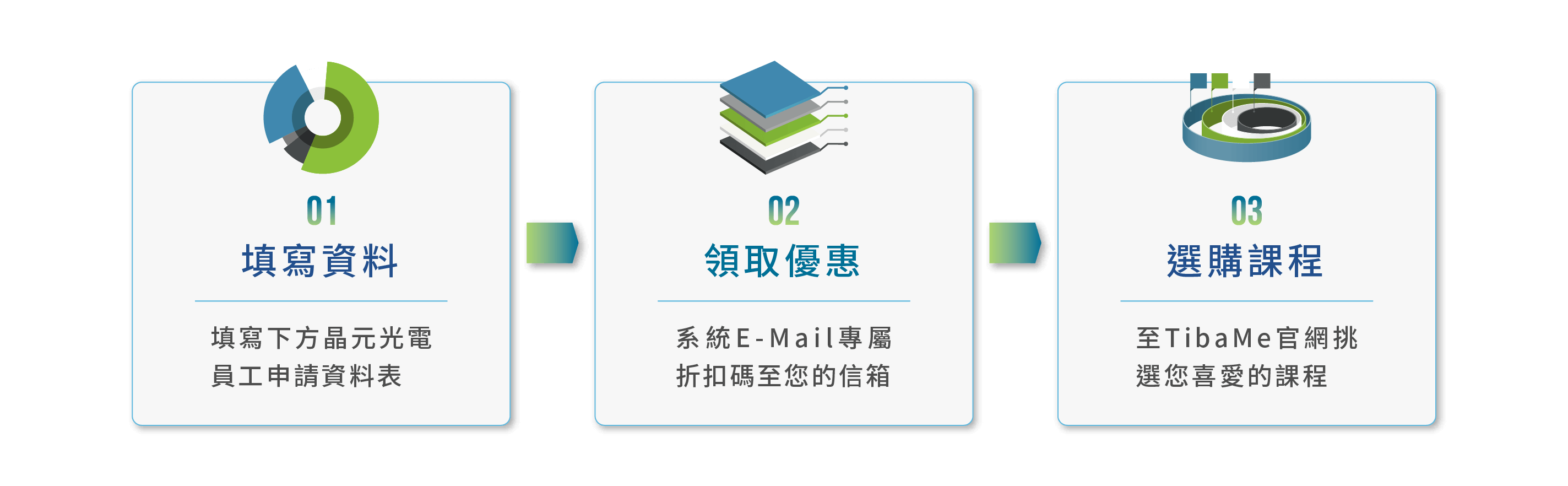 優惠申請3步驟