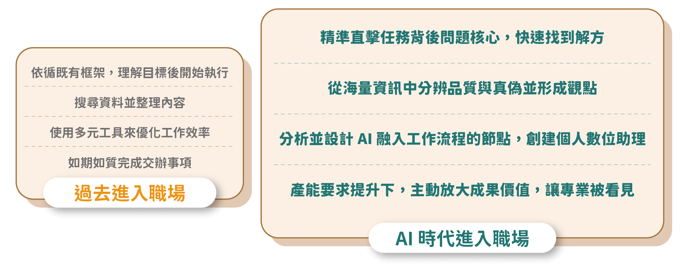 過去進入職場 vs AI 時代進入職場