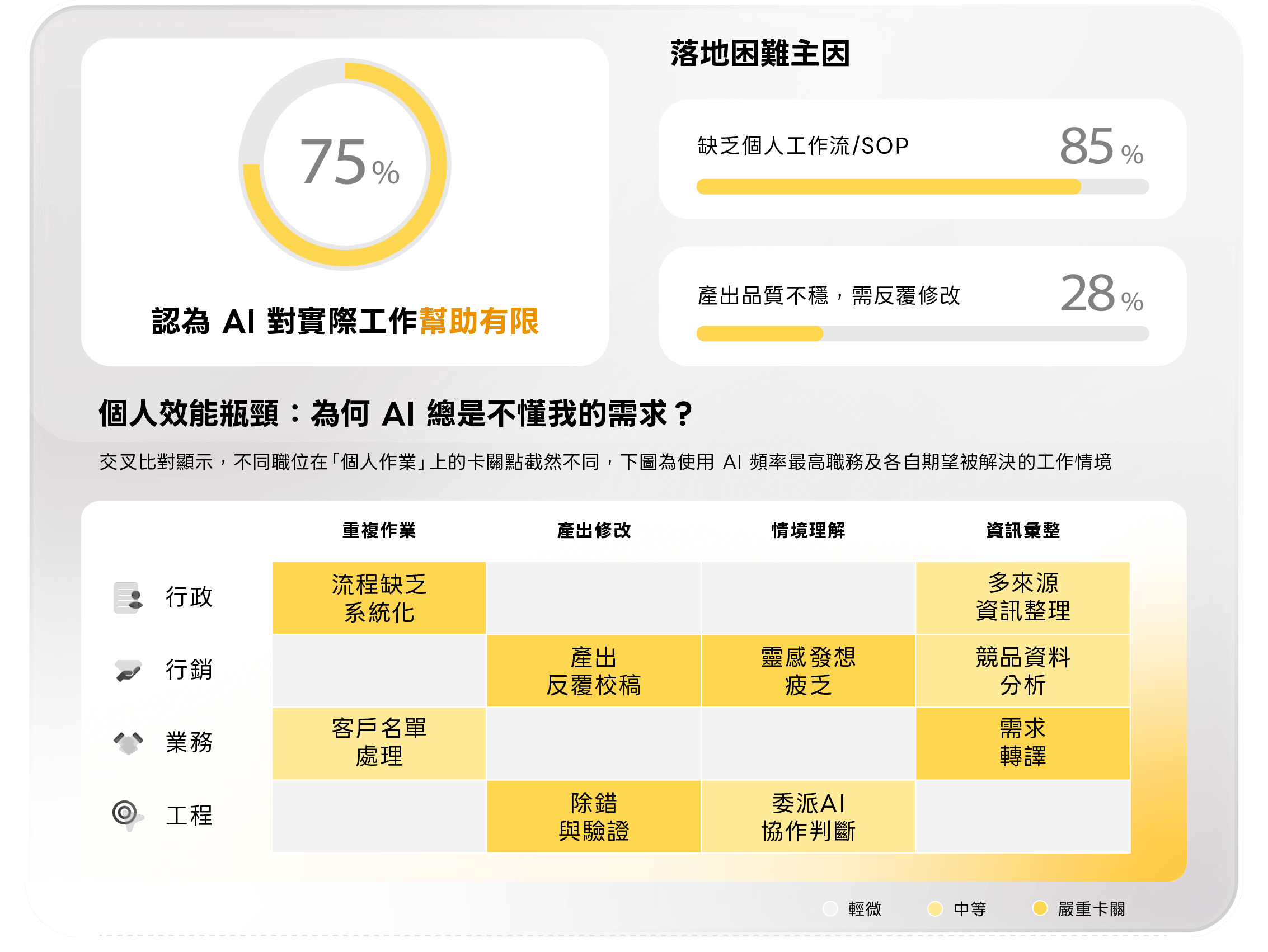 來自千位職場工作者的真實回饋