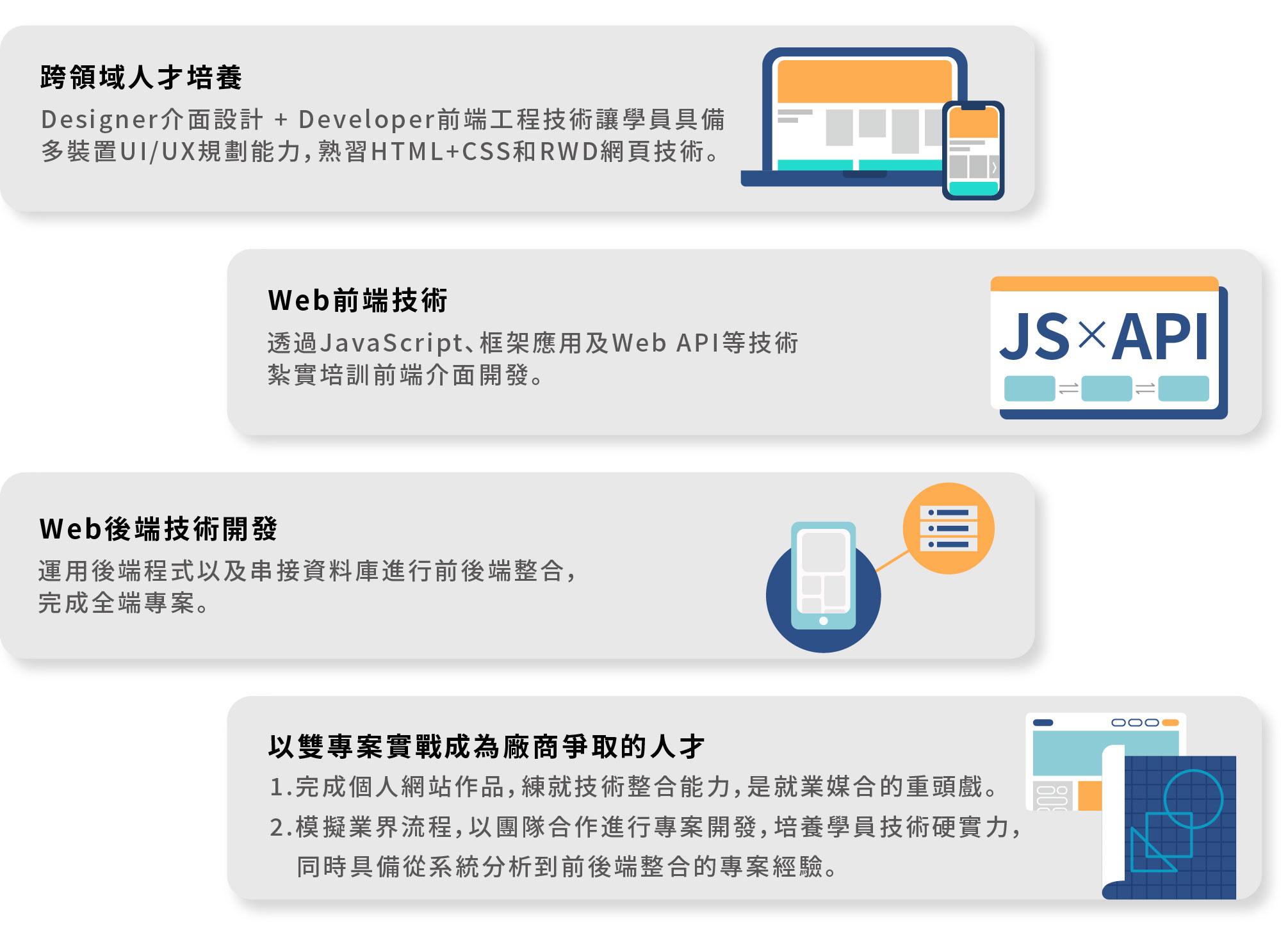 跨領域人才培養/Web前端技術/Web後端技術開發/以雙專案實戰成為廠商爭取的人才