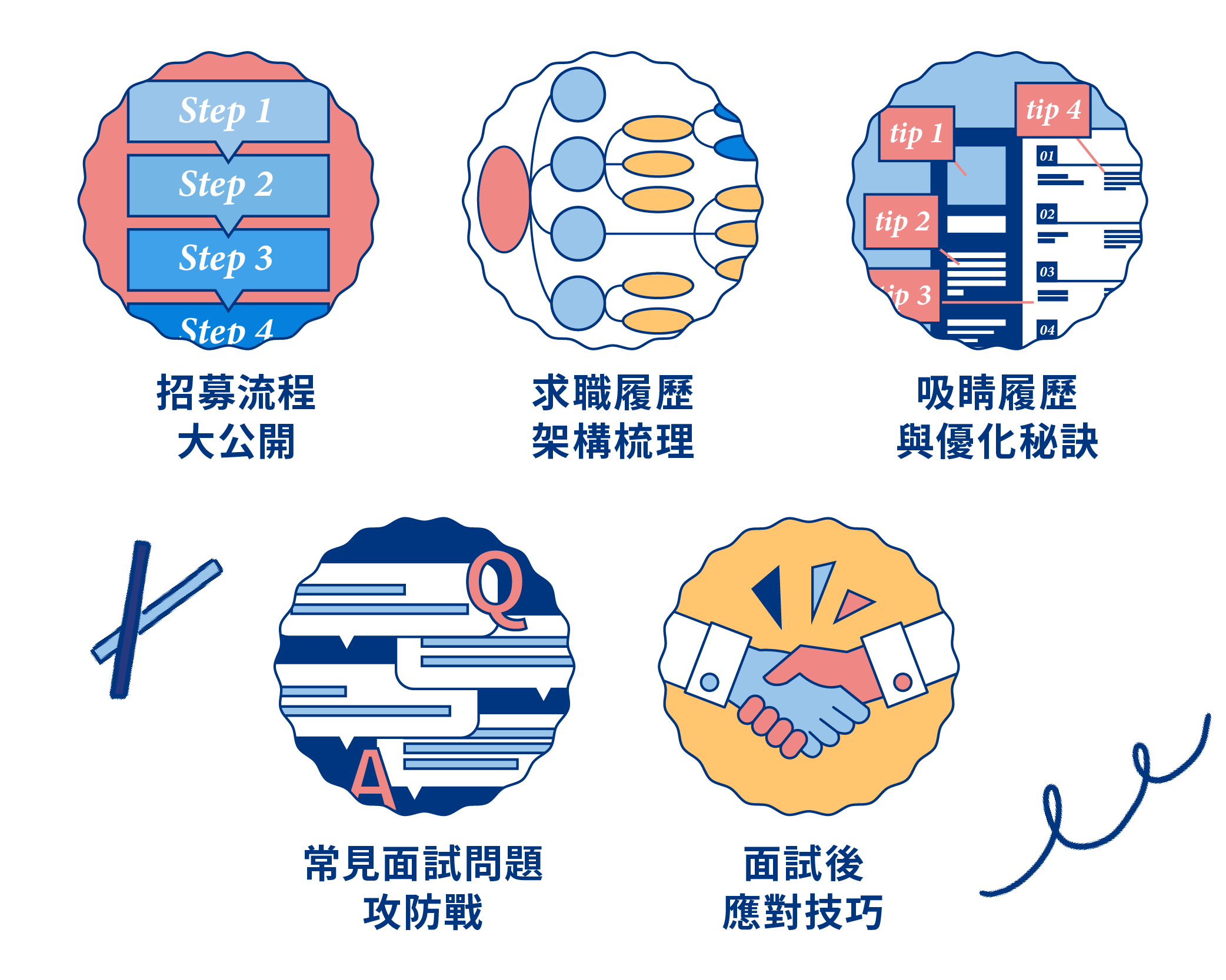 求職攻略包插圖