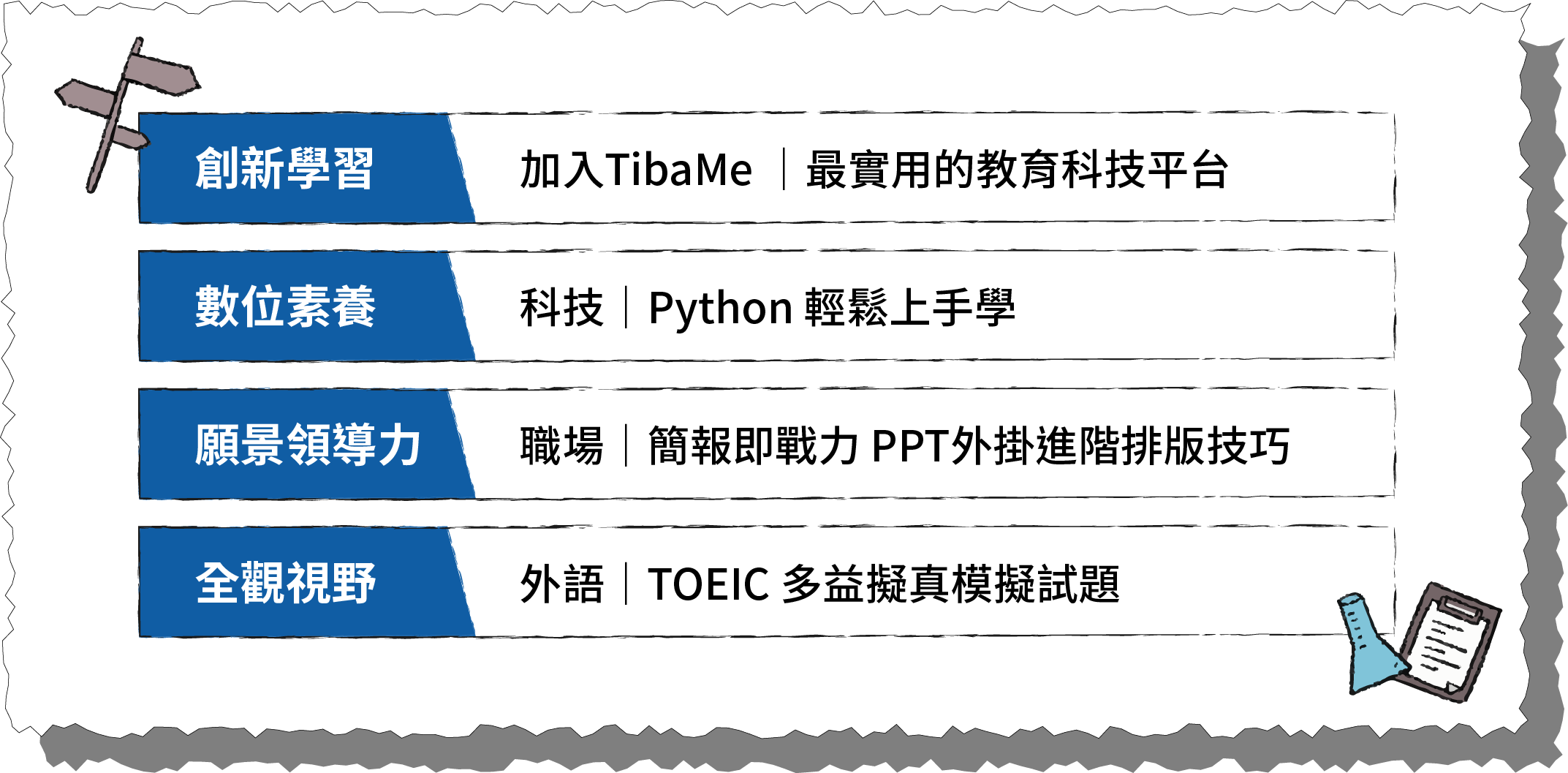 創新學習＝>加入TibaMe ｜最實用的教育科技平台 數位素養＝>科技｜Python 輕鬆上手學 願景領導力＝>職場｜簡報即戰力 PPT外掛進階排版技巧 全觀視野＝>外語｜TOEIC 多益擬真模擬試題