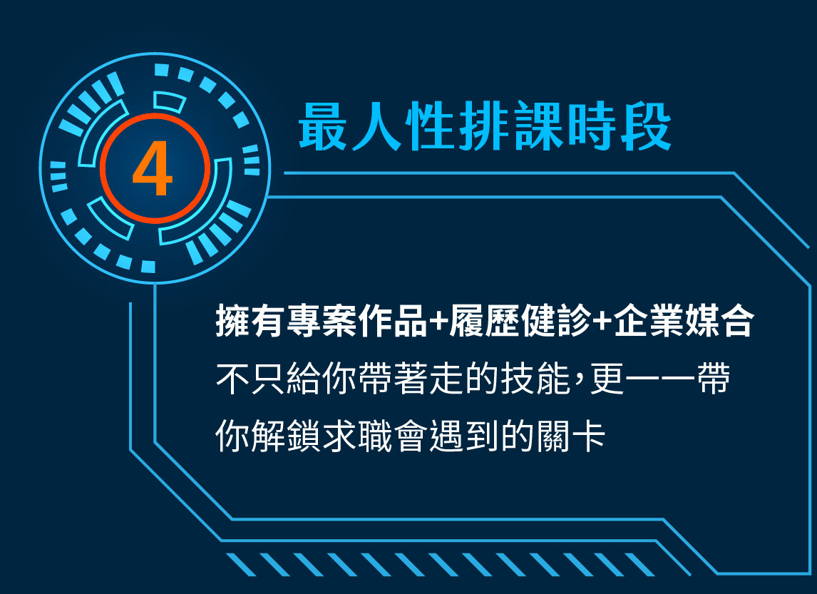 最人性排課時段