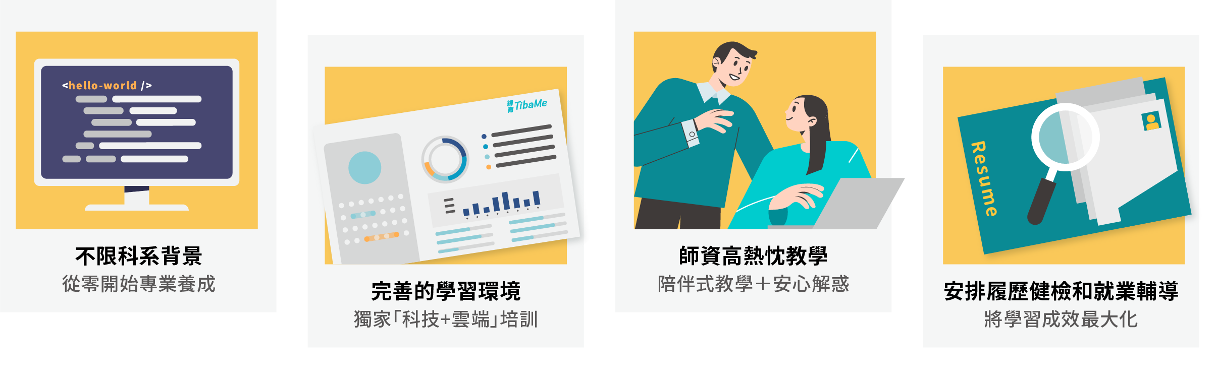 不限科系背景/完善的學習環境/師資高熱忱教學/安排履歷健檢和就業輔導