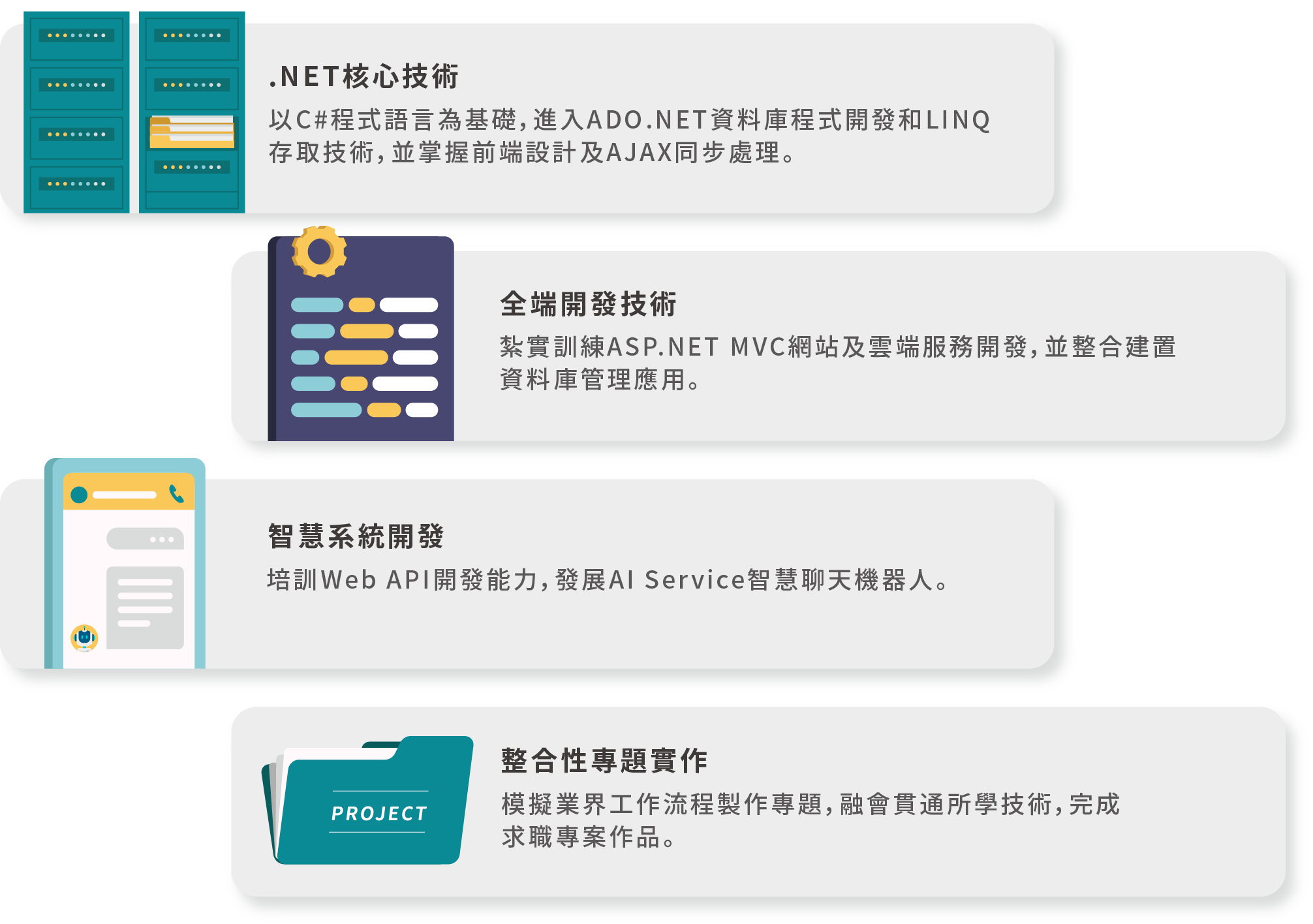 不限科系背景/完善的學習環境/師資高熱忱教學/安排履歷健檢和就業輔導