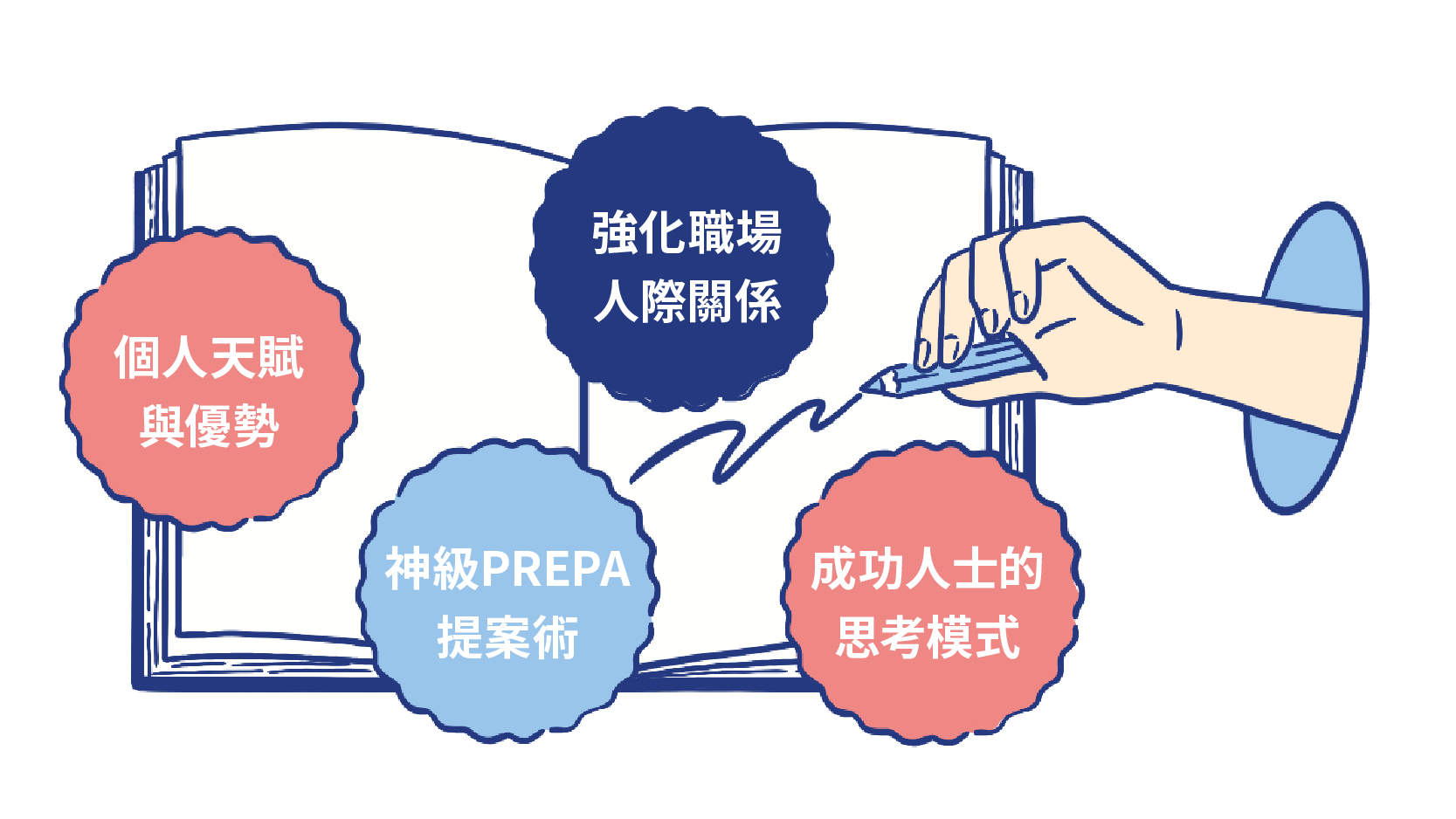 說明書插圖