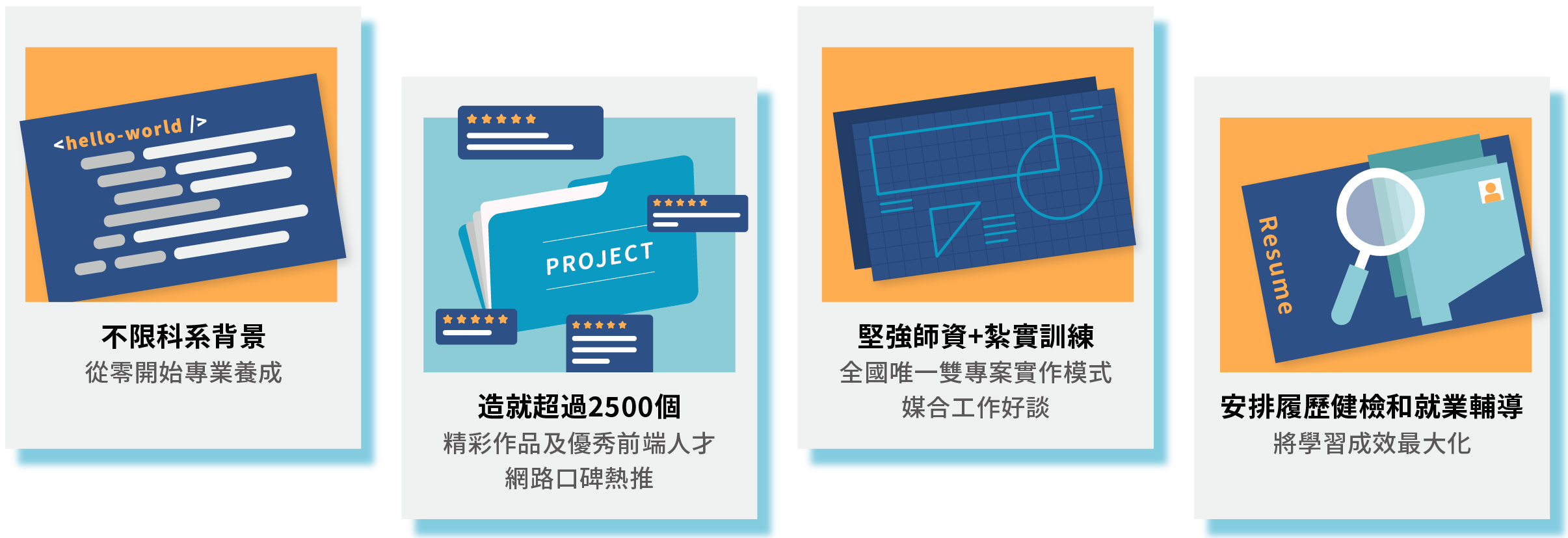 不限科系背景 從零開始專業養成/造就超過2500個 精彩作品及優秀前端人才 網路口碑熱推/堅強師資+紮實訓練 全國唯一雙專案實作模式 媒合工作好談/安排履歷健檢和就業輔導 將學習成效最大化