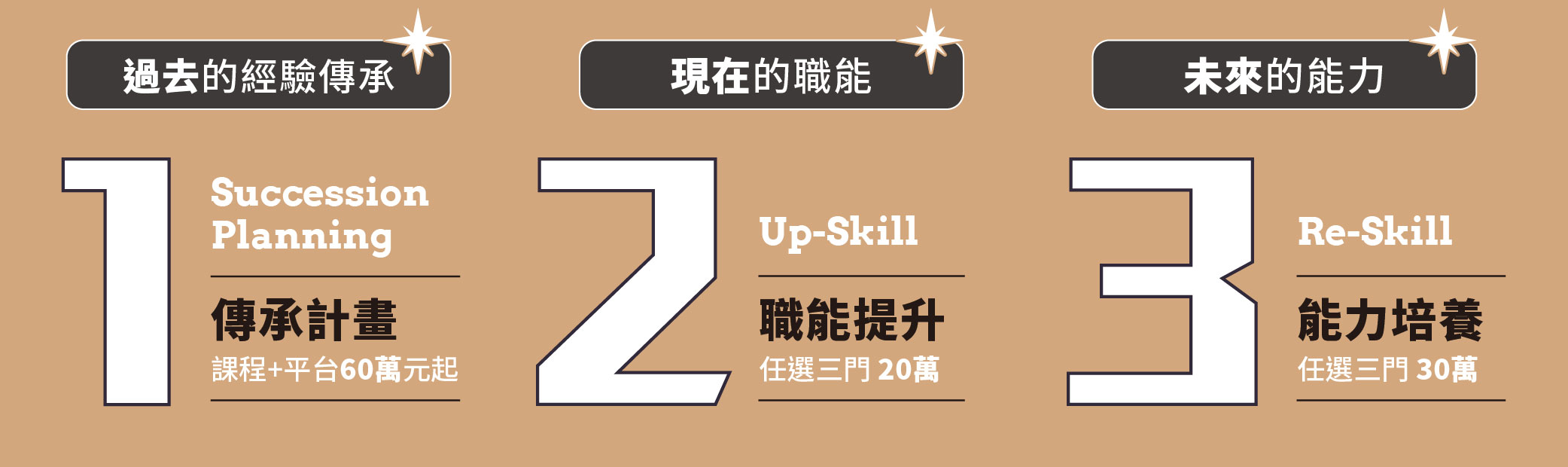 傳承計畫Ｘ職能提升Ｘ能力培養