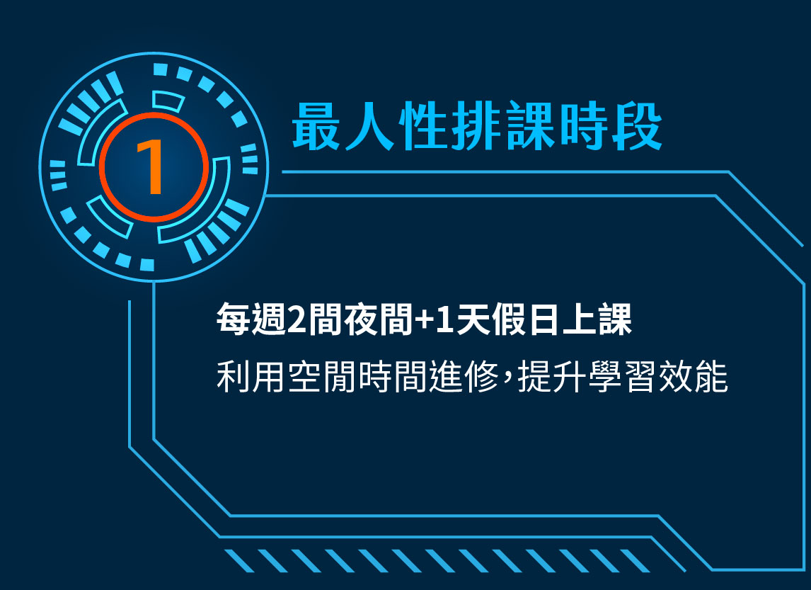 最人性排課時段