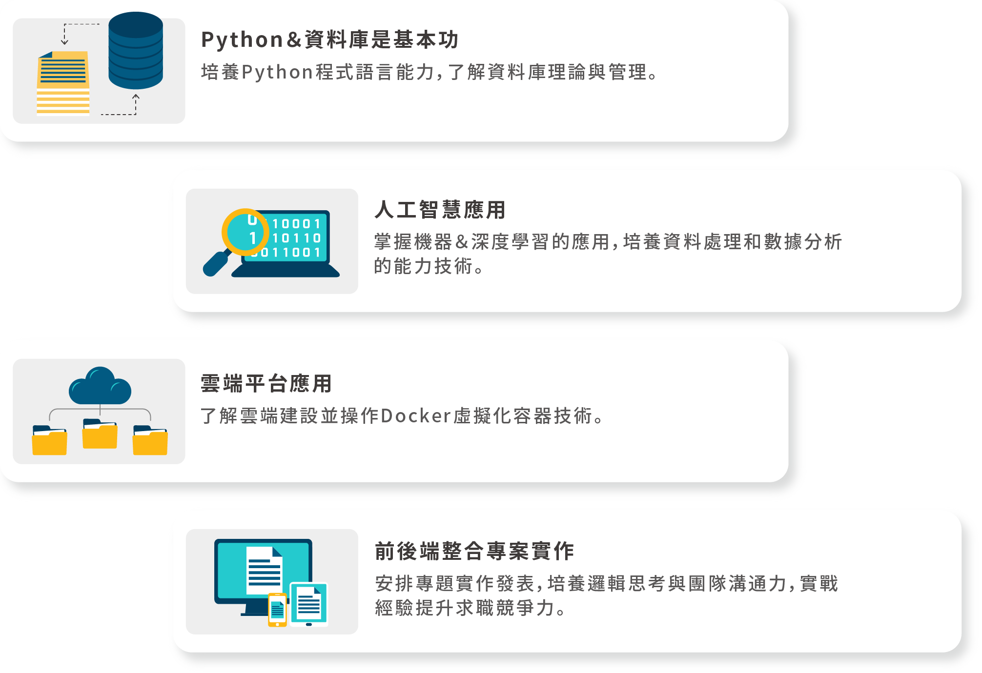 Python&資料庫是基本功|人工智慧應用|雲端平台應用|前後端整合專案實作