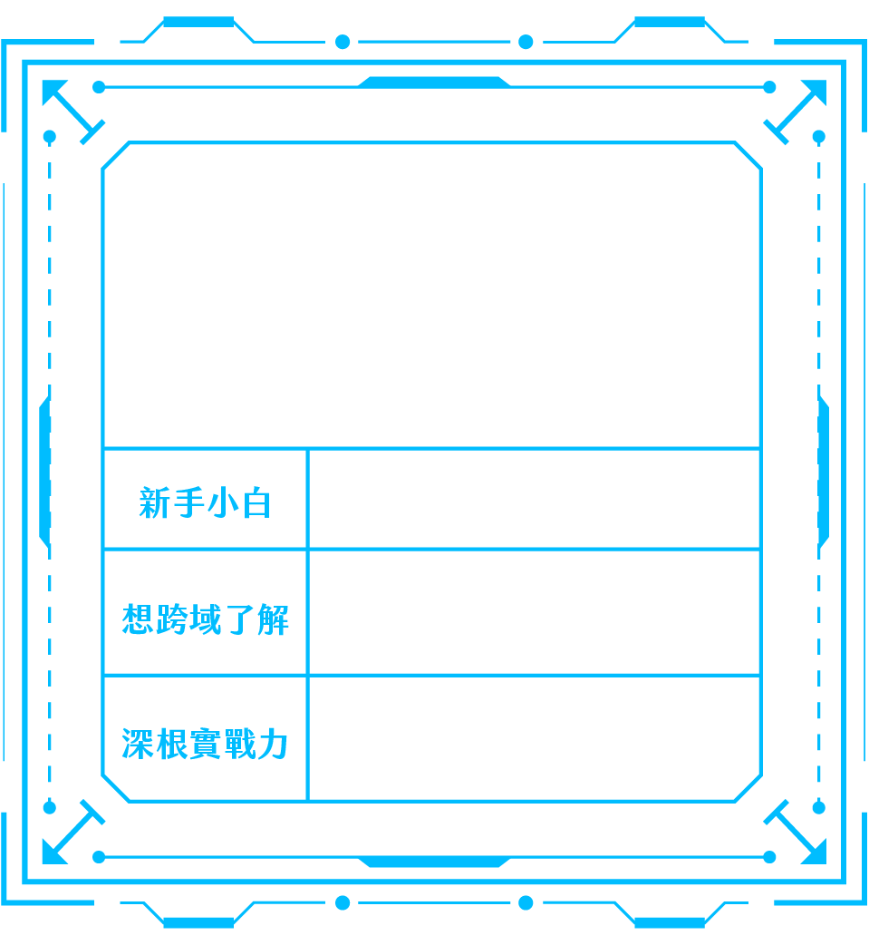 評估進修目標