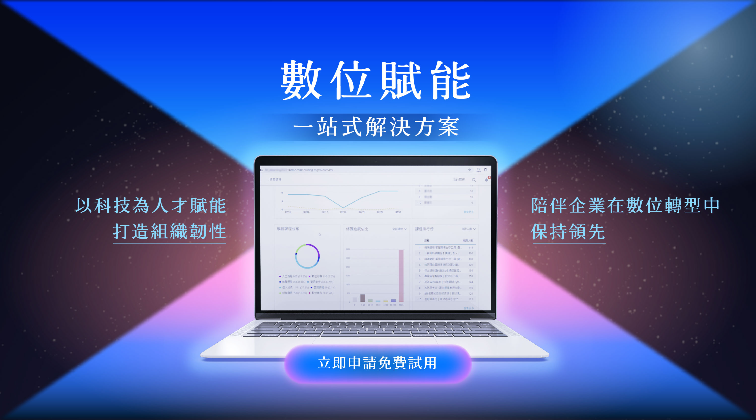 數位賦能｜一站式解決方案