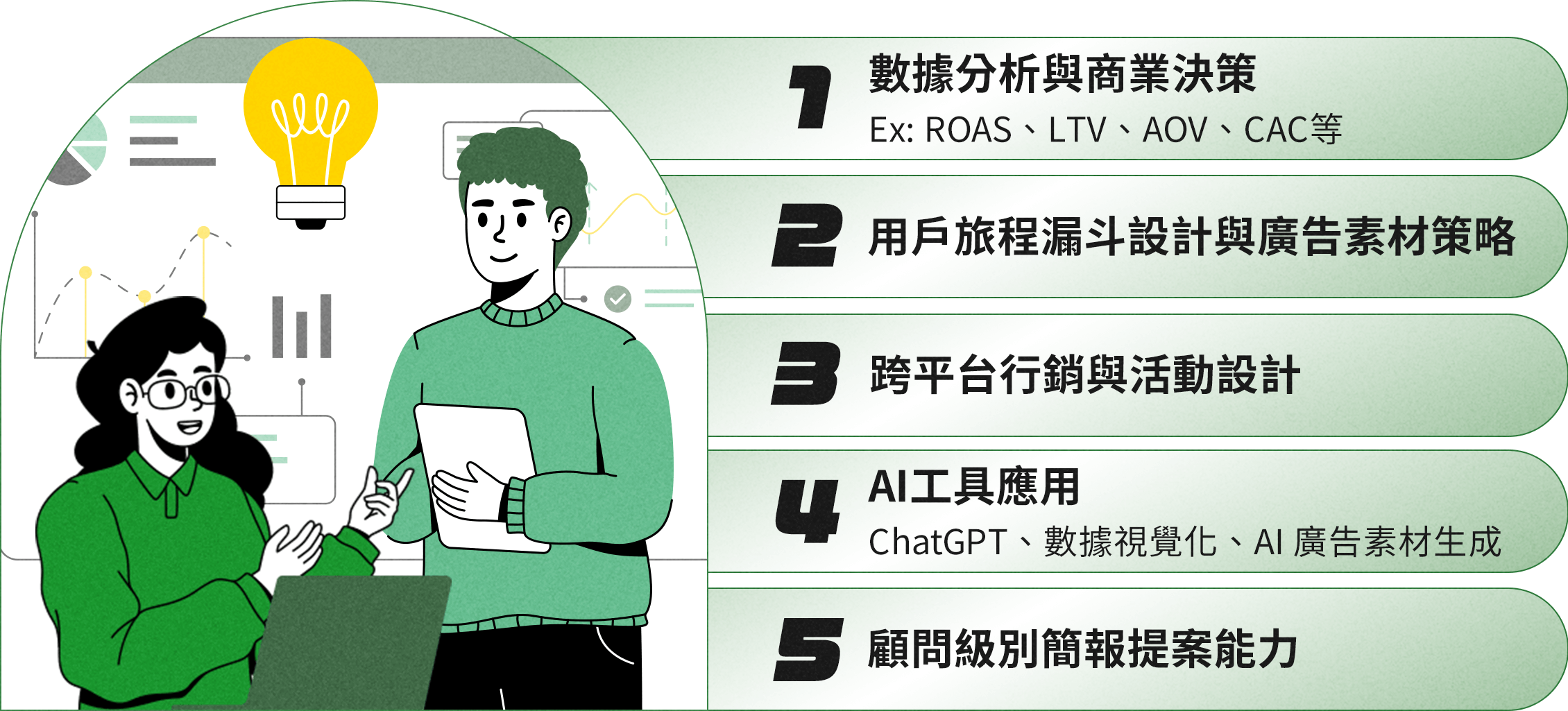 數據分析與商業決策、用戶旅程漏斗設計、跨平台行銷​  與活動設計、AI工具應用​  ChatGPT、數據視覺化、AI 廣告素材生成​​、顧問級別​  簡報提案能力​