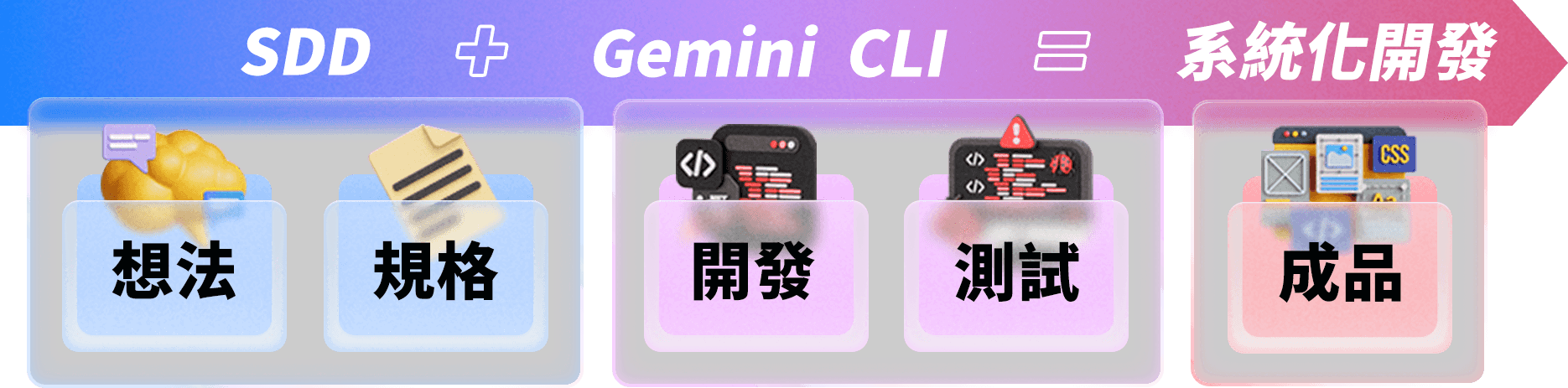 全台首堂 SDD + AI 協作開發的系統化教學​