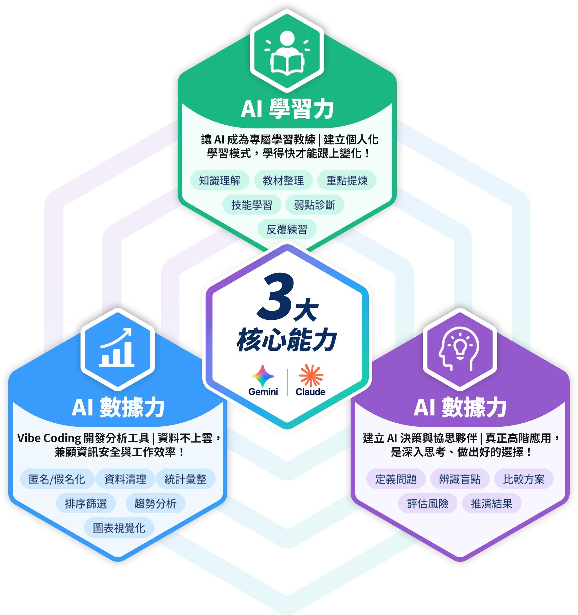 提高生產力與創意靈感生成