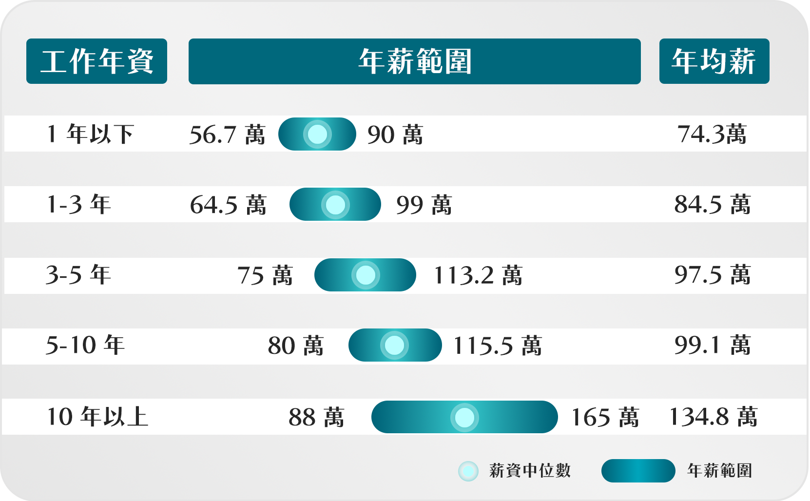 資料工程師人才缺口大起薪佳