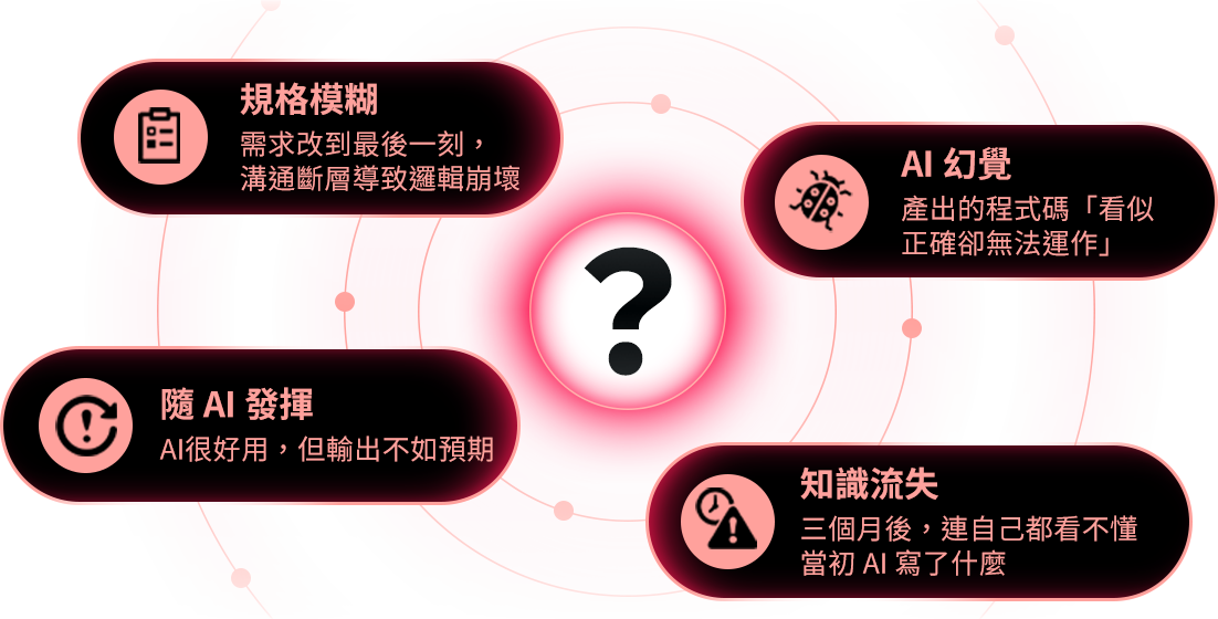 貼近未來的開發體驗,就是和 AI 成為夥伴