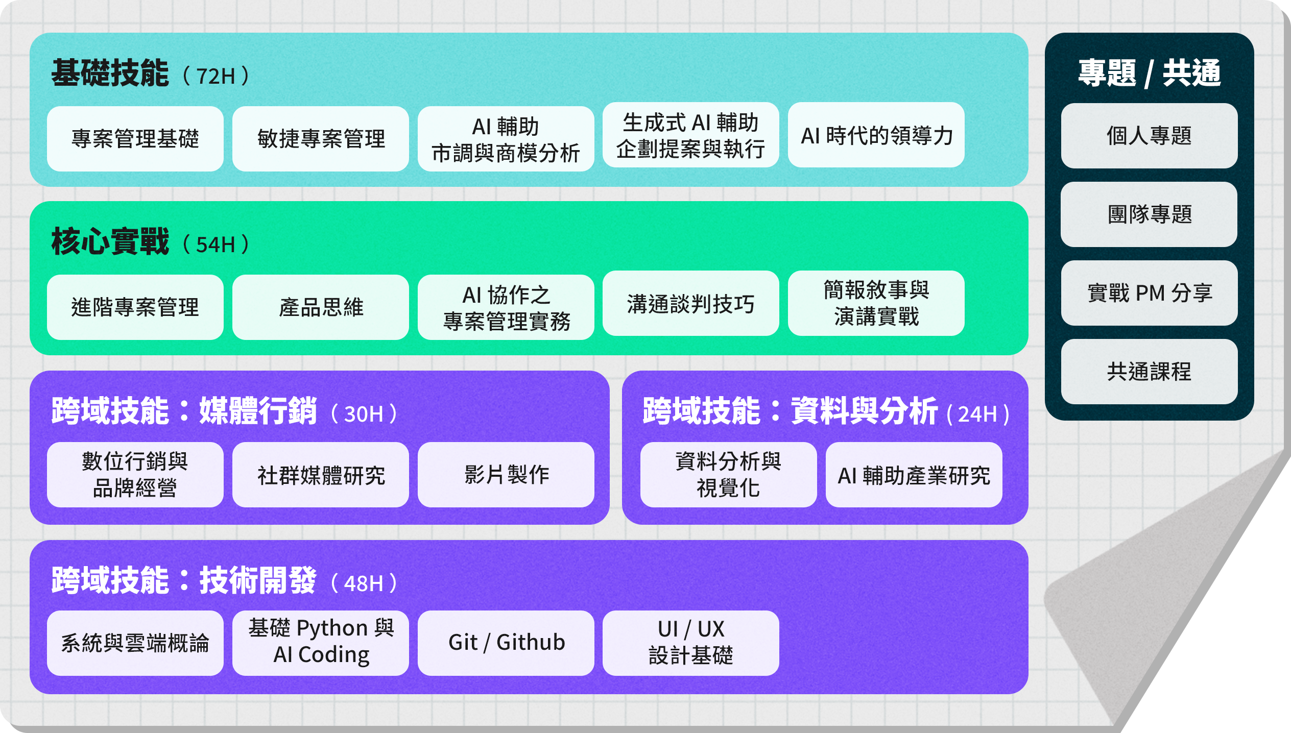 課程大綱