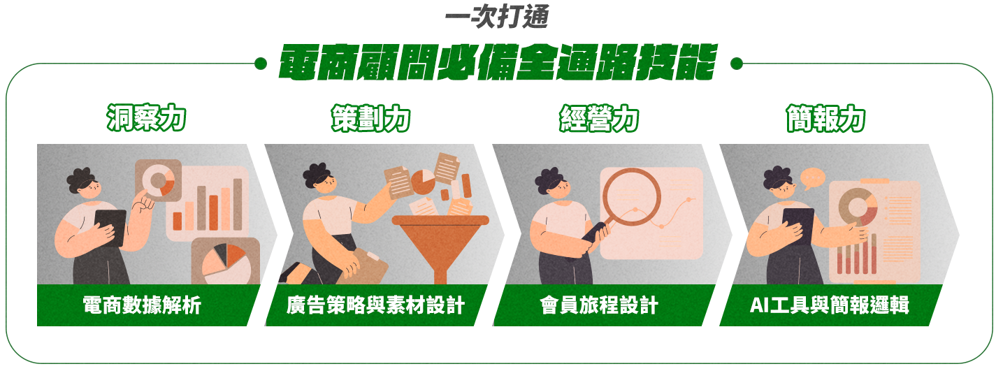 一次打通​  電商顧問必備全通路技能​