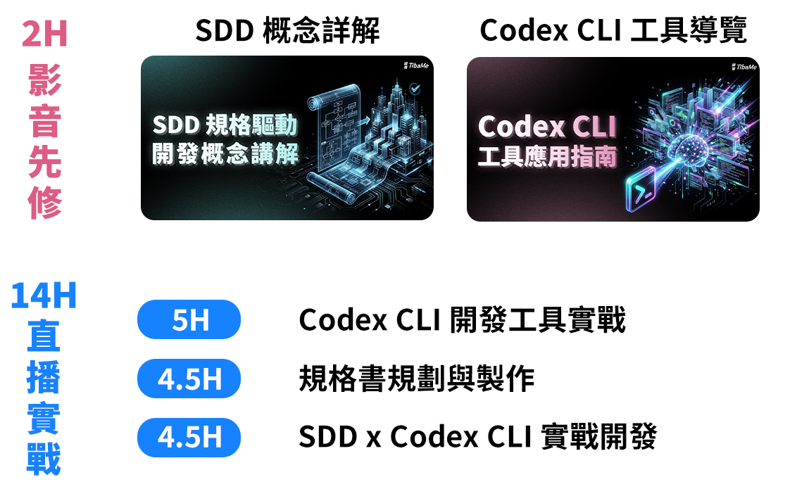 2小時概念詳解影音課程 + 14小時教練式直播實作,加速彈性學習、高效實戰。