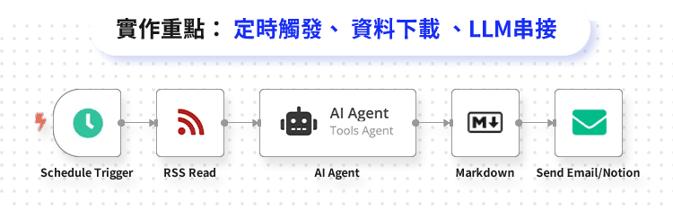 實作重點一