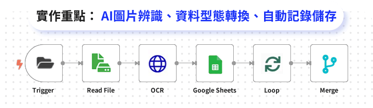 實作重點