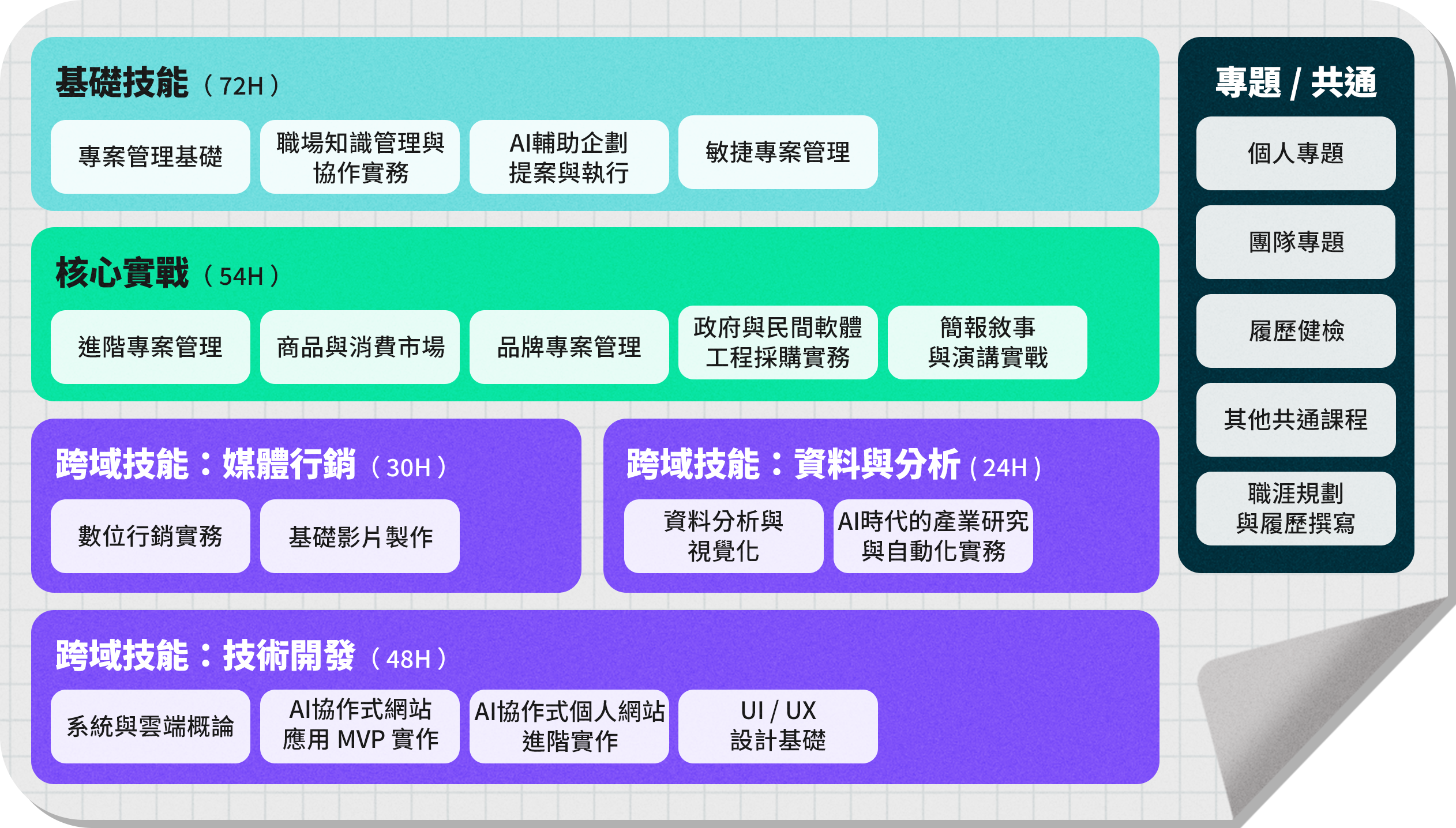 課程大綱
