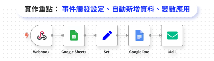 實作重點
