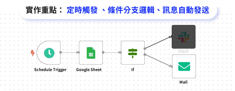 實作重點