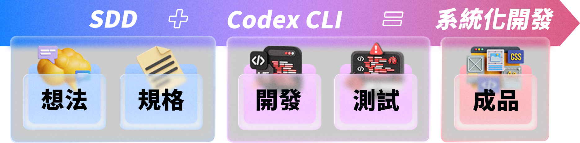 全台首堂 SDD + AI 協作開發的系統化教學