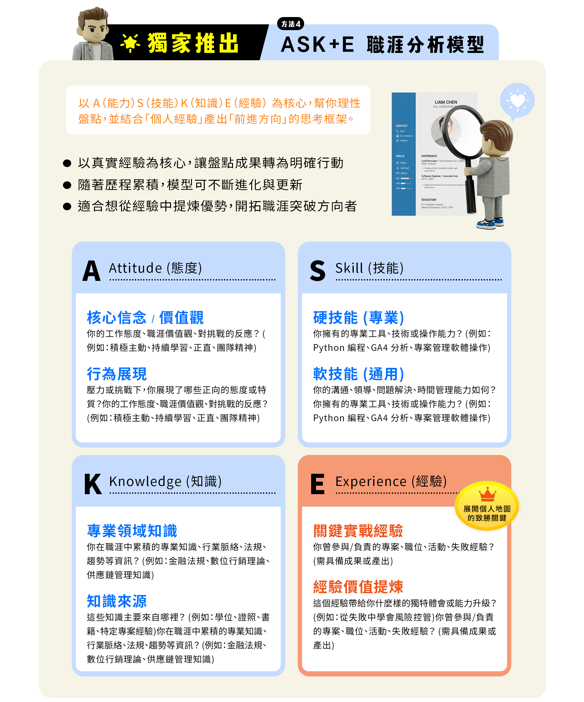ASK+E&nbsp;職涯分析模型 