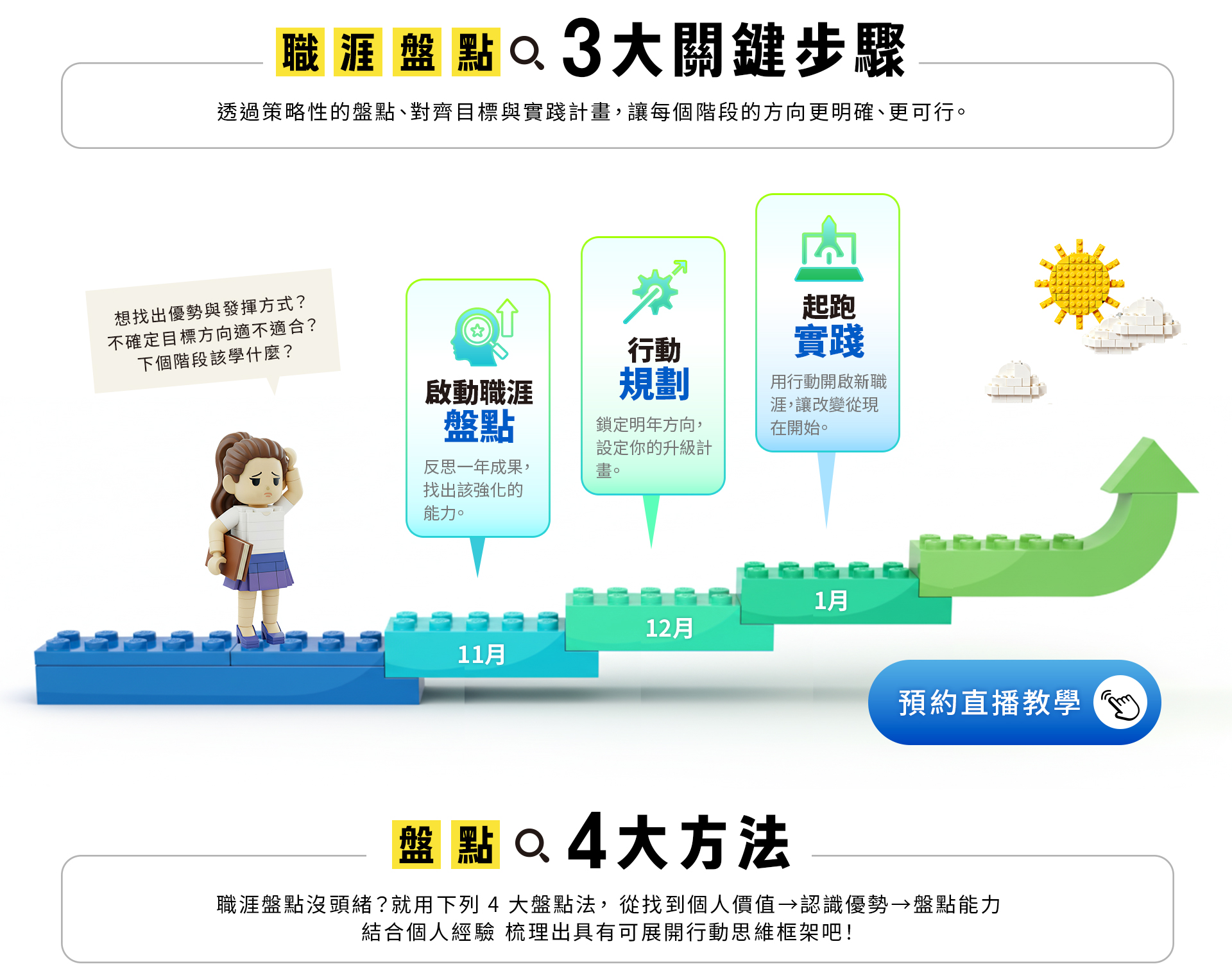 職涯盤點 3 大步驟