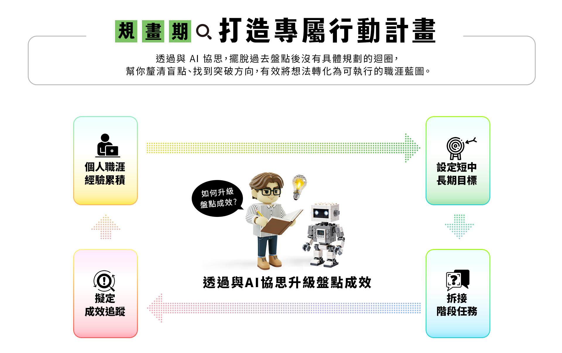 打造專屬活動計畫