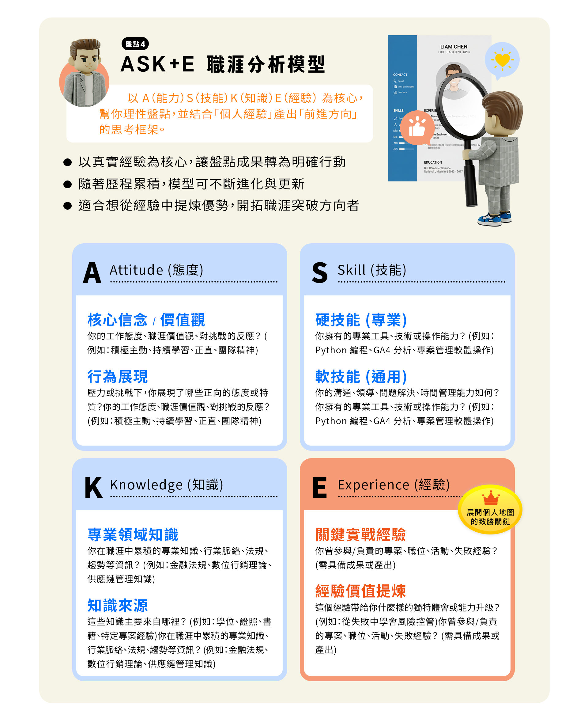 ASK+E 職涯分析模型 