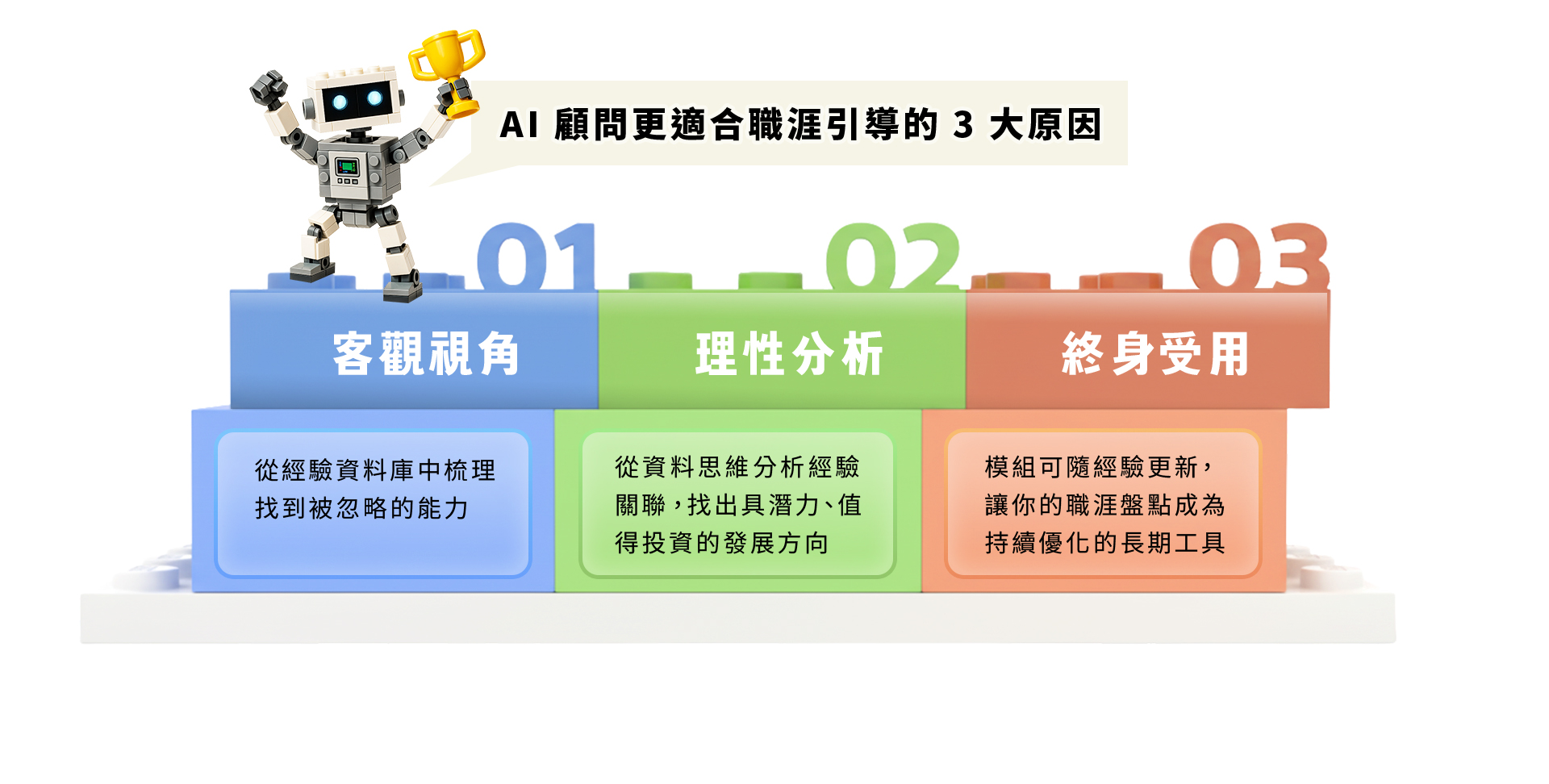AI 顧問更適合職涯引導的 3 大原因