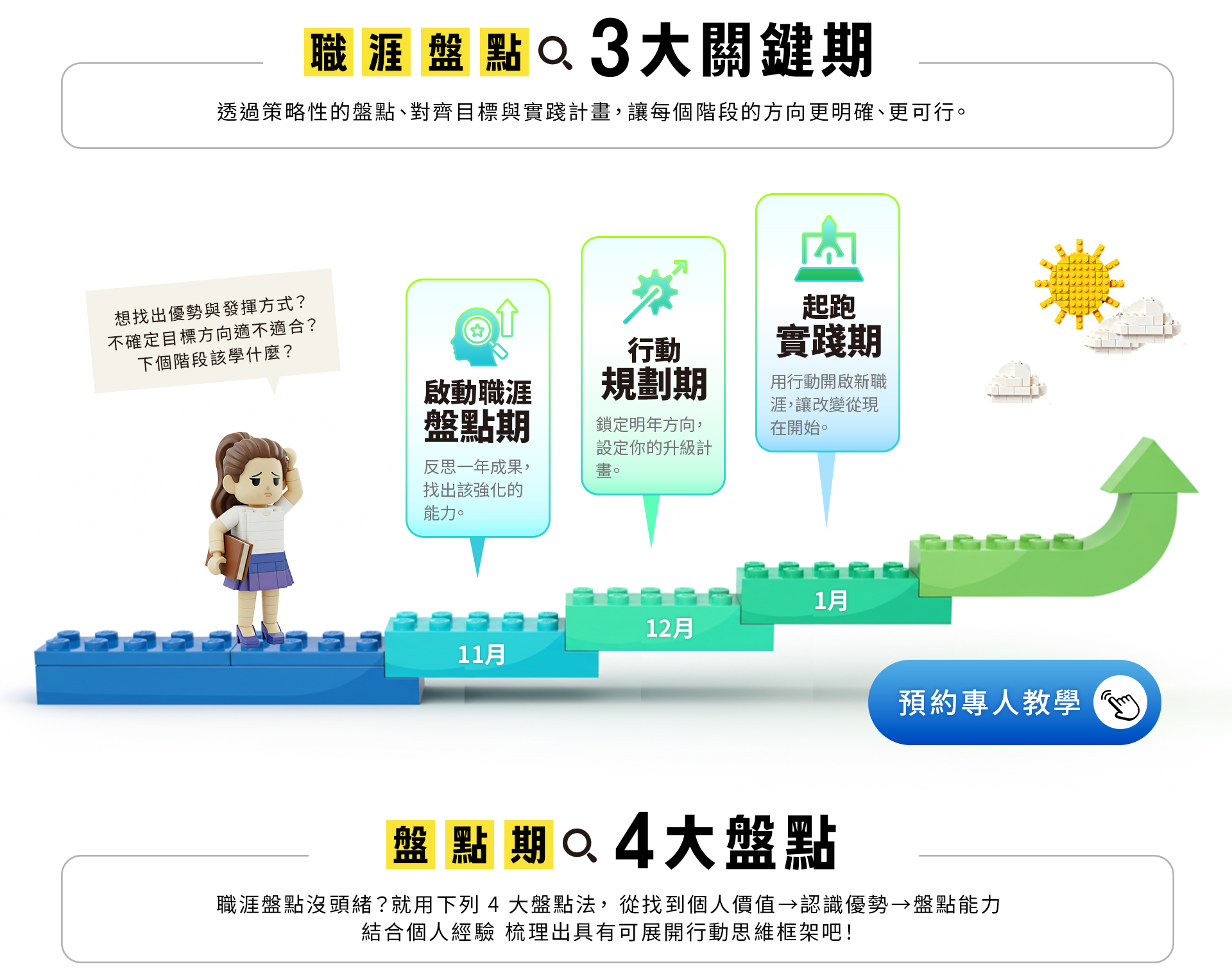 職涯盤點 3 大關鍵期